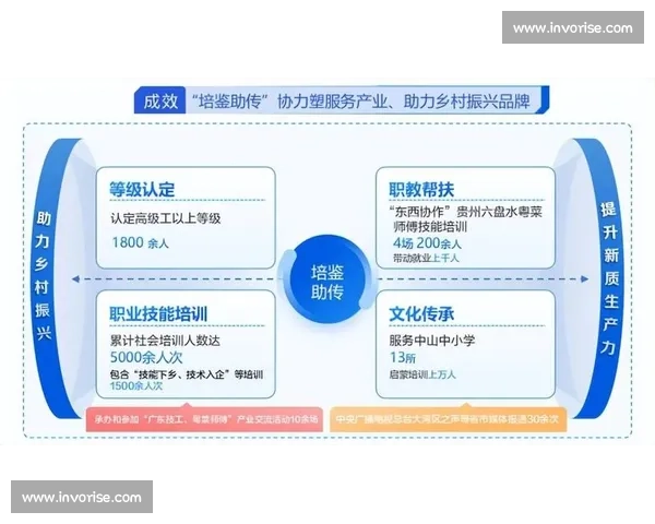 以支持能力系统提升为核心构建高质量发展新路径研究实践框架总体方案