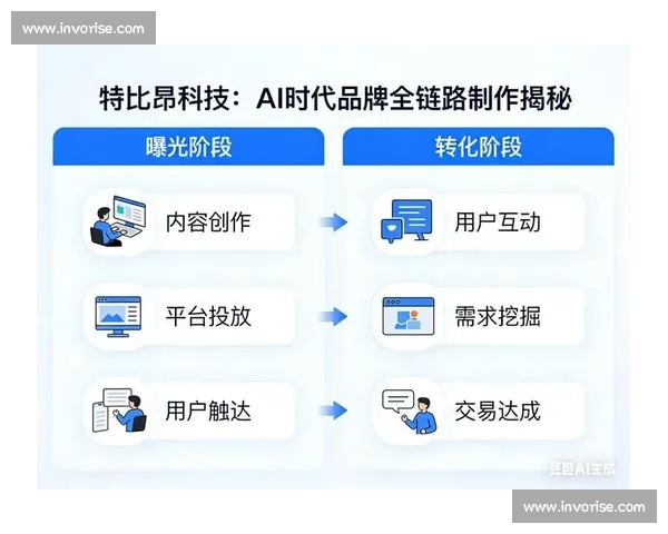 掌握高转化流量获取与精准用户成交的全链路实战方法解析技巧总结