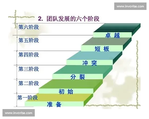 以最佳团队为核心打造卓越协作模式提升企业竞争力与创新力